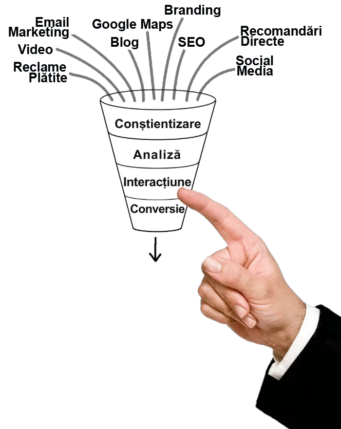 agentie marketing romania